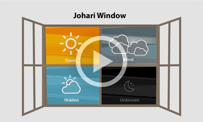 How open are you? (The JoHari Window)